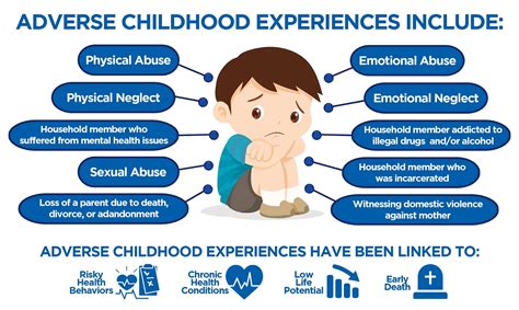 The Impact of Childhood Experiences on Dream-related Anxiety