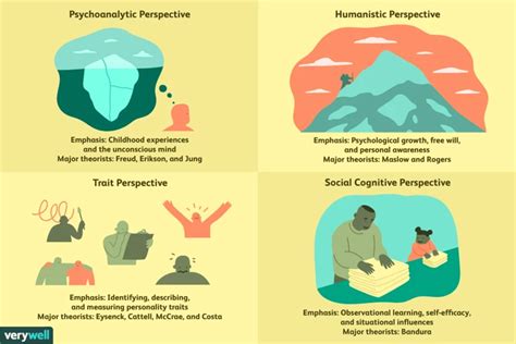 The Impact of Cultural Factors on the Meaning Behind Dreams