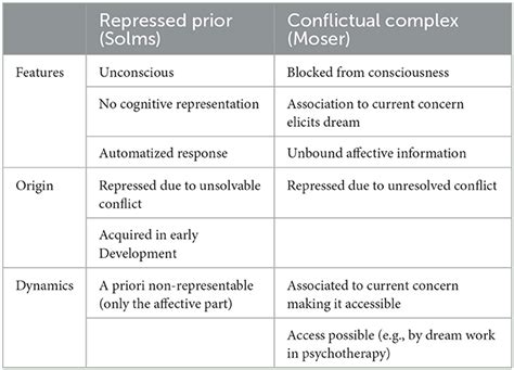 The Impact of Culture on the Analysis and Comprehension of Dream Symbols