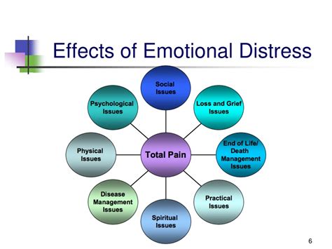 The Impact of Emotional Distress in Burn Injury Survivors: Exploring the Significance of Dream Analysis