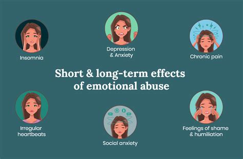 The Impact of Emotional Experiences in Visions of Inflicting Harm