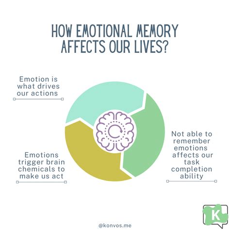 The Impact of Emotions and Memories