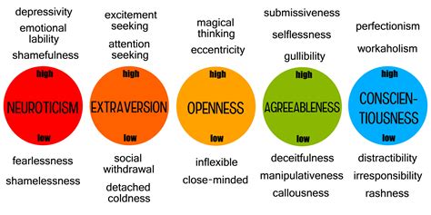 The Impact of Pastel Azure Vehicles on Personalities and Behaviors