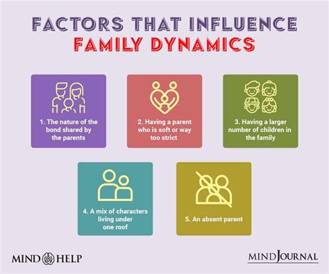 The Impact on Relationships: Understanding the Potential Effects of Such Dreams on Family Dynamics