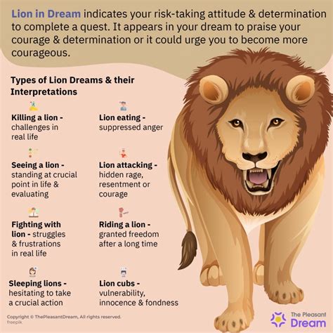 The Importance of Lions in the Symbolic Realm of Dreams