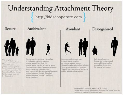 The Influence of Attachment Patterns on Dreams of Abandonment