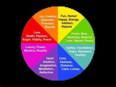 The Influence of Color on Emotions