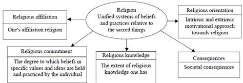 The Influence of Cultural and Religious Beliefs on Interpreting Experiences with Waste in Domestic Settings
