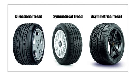 The Influence of Diverse Tire Tread Patterns on Performance