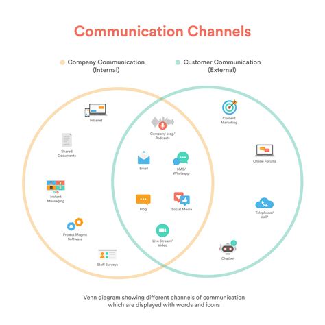 The Influence of Dreams as a Channel for Communication
