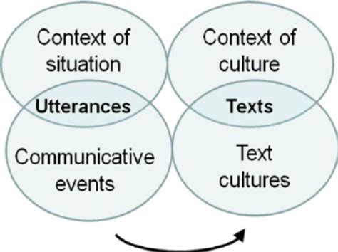 The Influence of Emotional Context on Enemy Utterances in Dream Narratives