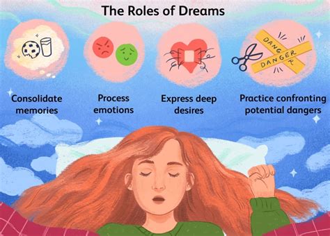 The Influence of Emotions on Dreams: A Deeper Understanding