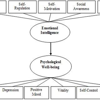 The Influence of Estrangement on Psychological and Emotional Well-being