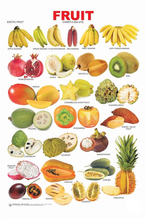 The Interpretations Behind the Slicing of Tropical Fruit