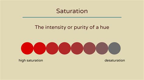 The Intricate Symbolism of Being Saturated in a Vision