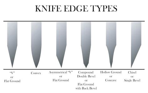 The Knife's Edge: Unraveling the Importance of Blades and the Cutting Process in Dream Symbols