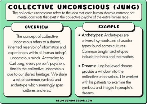 The Language of the Unconscious