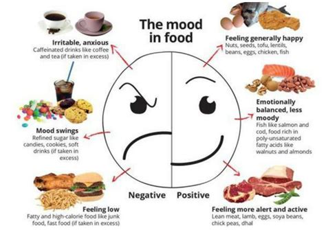 The Link Between Food and Emotional Satisfaction in Dreamscapes