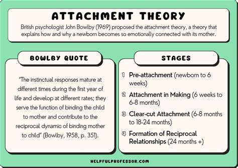 The Link between Dreams and Attachment Theory