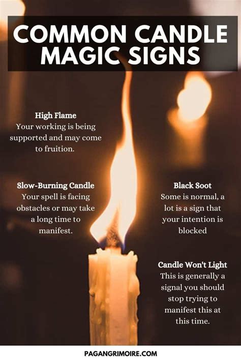 The Meaning Behind Candle Flames in the Realm of Dreams
