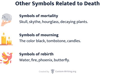 The Meaning behind Death Symbols in the Depths of the Unconscious