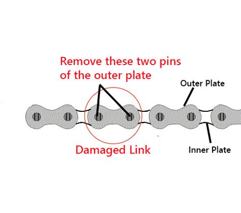 The Mystery of a Damaged Link