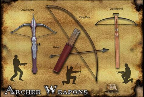 The Origins and Historical Significance of the Firearm and Archer's Weapon