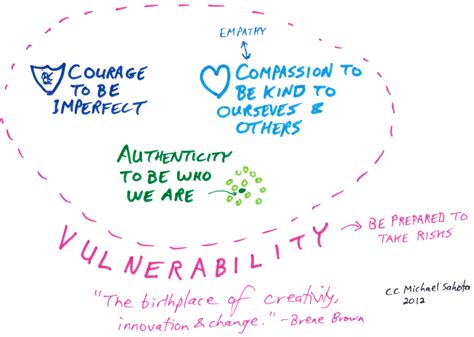 The Paradox of Vulnerability and Safety
