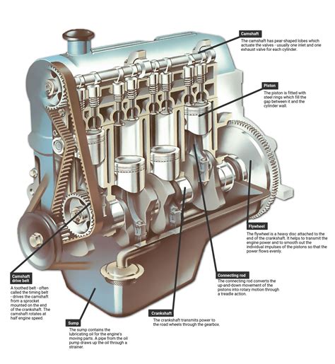 The Power Behind the Wheel: Understanding Engine Performance