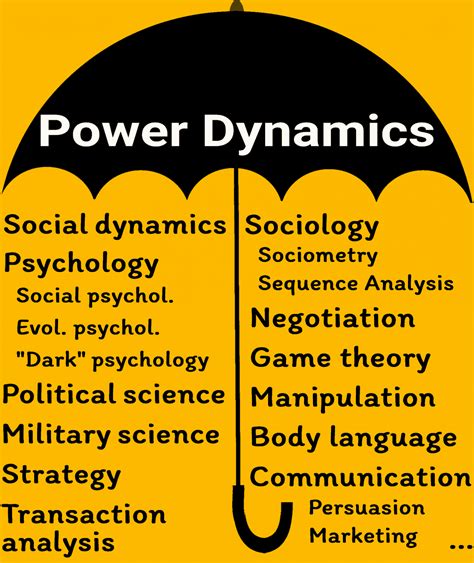 The Power Dynamic: Exploring the Relationship between the Pursuer and the Pursued