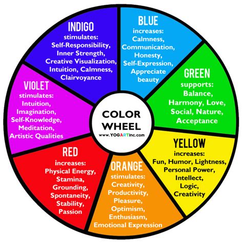 The Power of Colour: How Brilliant Hues Energize Feelings and Spark Inventiveness