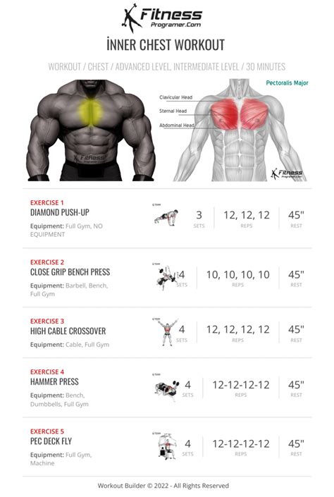 The Power of Visualization in Realizing Your Maximum Chest Development