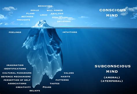 The Profound Link between Water and the Subconscious Mind