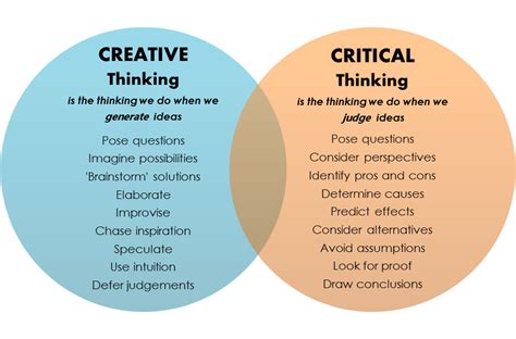 The Psychological Benefits of Imaginative Thinking
