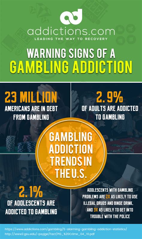 The Psychological Factors Associated with Gambling Addiction