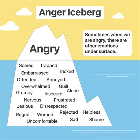 The Psychological Insights Behind Dreaming of Anger Towards Others