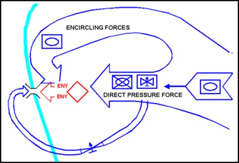 The Psychological Interpretation of Pursuit by Military Forces in Dreams