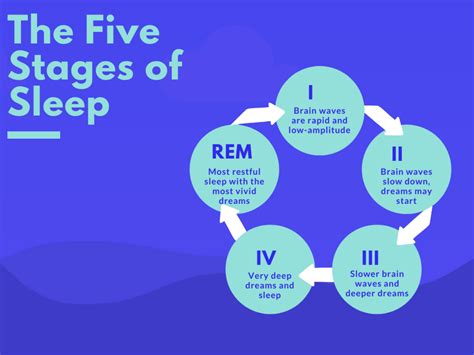 The Psychological Significance of Dreams about Confinement