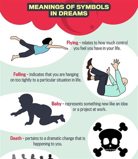 The Psychological Significance of Plummeting and Submerging Dreams