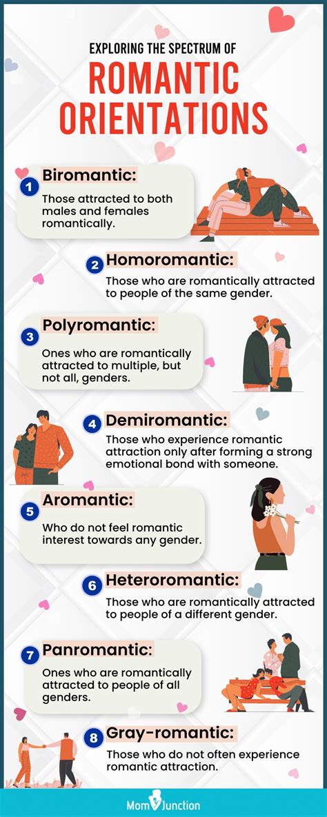 The Psychology of Romantic Attraction