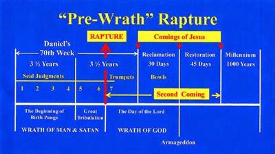 The Rapture: Understanding the Concept