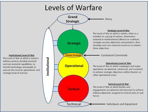 The Relationship Between Pursuit in Warfare Dreams and Individual Safety