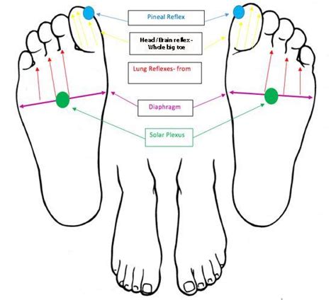 The Relationship Between Sleep and Foot Conditions