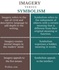 The Relationship between Symbolic Imagery and our Inner Psyche