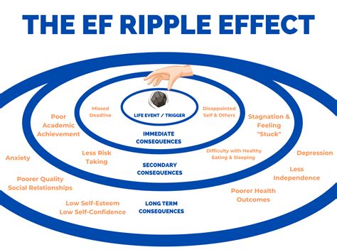The Ripple Effect: Empowering Others Through Our Journey