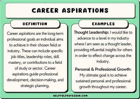 The Role of Aspirations in Shaping the Career of an Educator