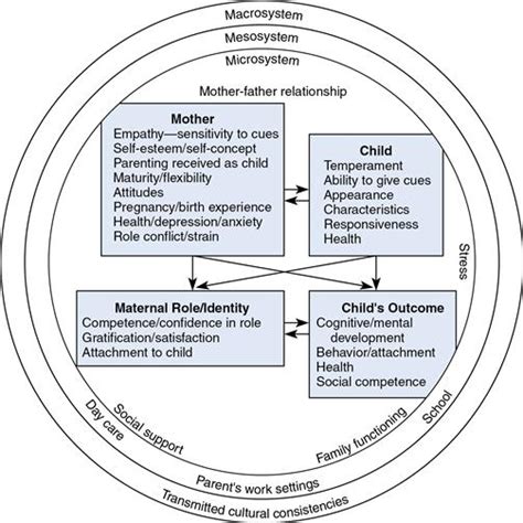 The Role of Communication in Restoring the Maternal Connection