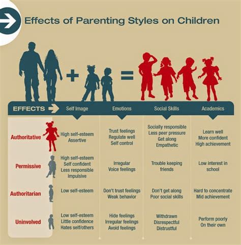 The Role of Fashion in Parental Happiness
