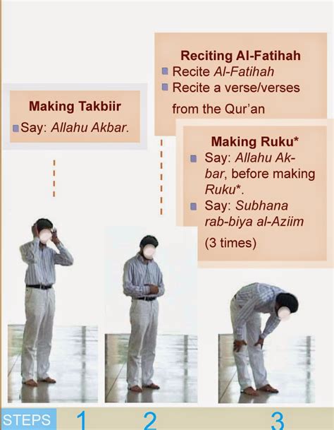 The Role of a Salat Guide