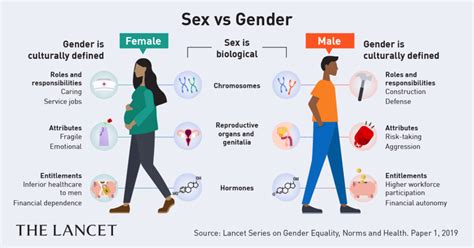 The Science Behind Gender: Biological and Psychological Factors